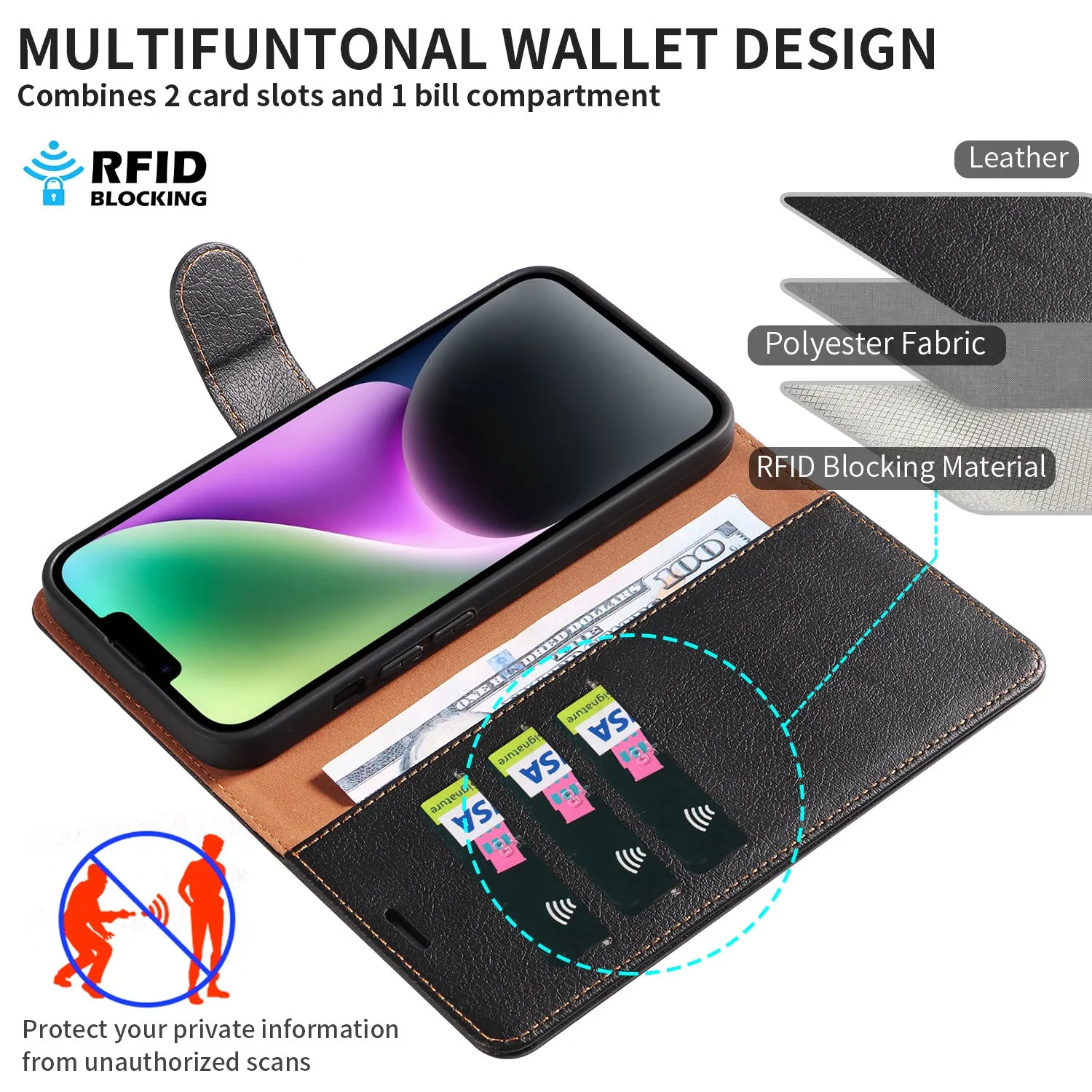001 For iPhone 15 Plus Wallet PU Leather Stand Cover Magnetic Closure Phone Case RFID Blocking Function Shell