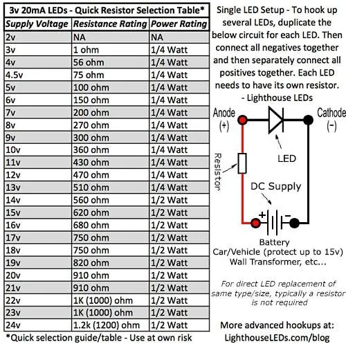 1206 SMD LED Clear/Transparent Chip Type