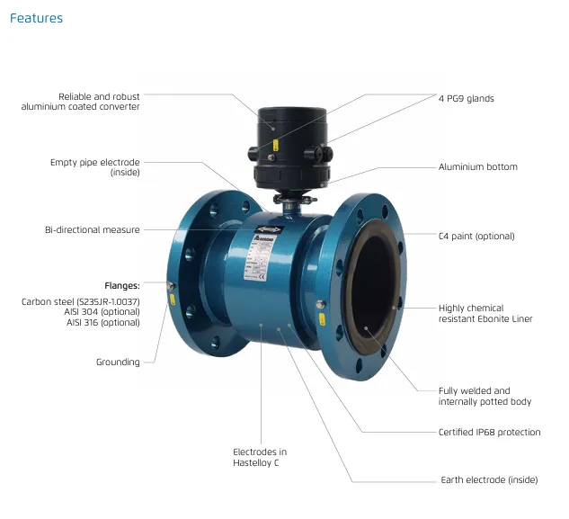 Bermad MUT2200 Electromagnetic Flow Meters with Battery Powered MC406B Converter - NMI-M10 Pattern Approved (50-600mm Flanged)