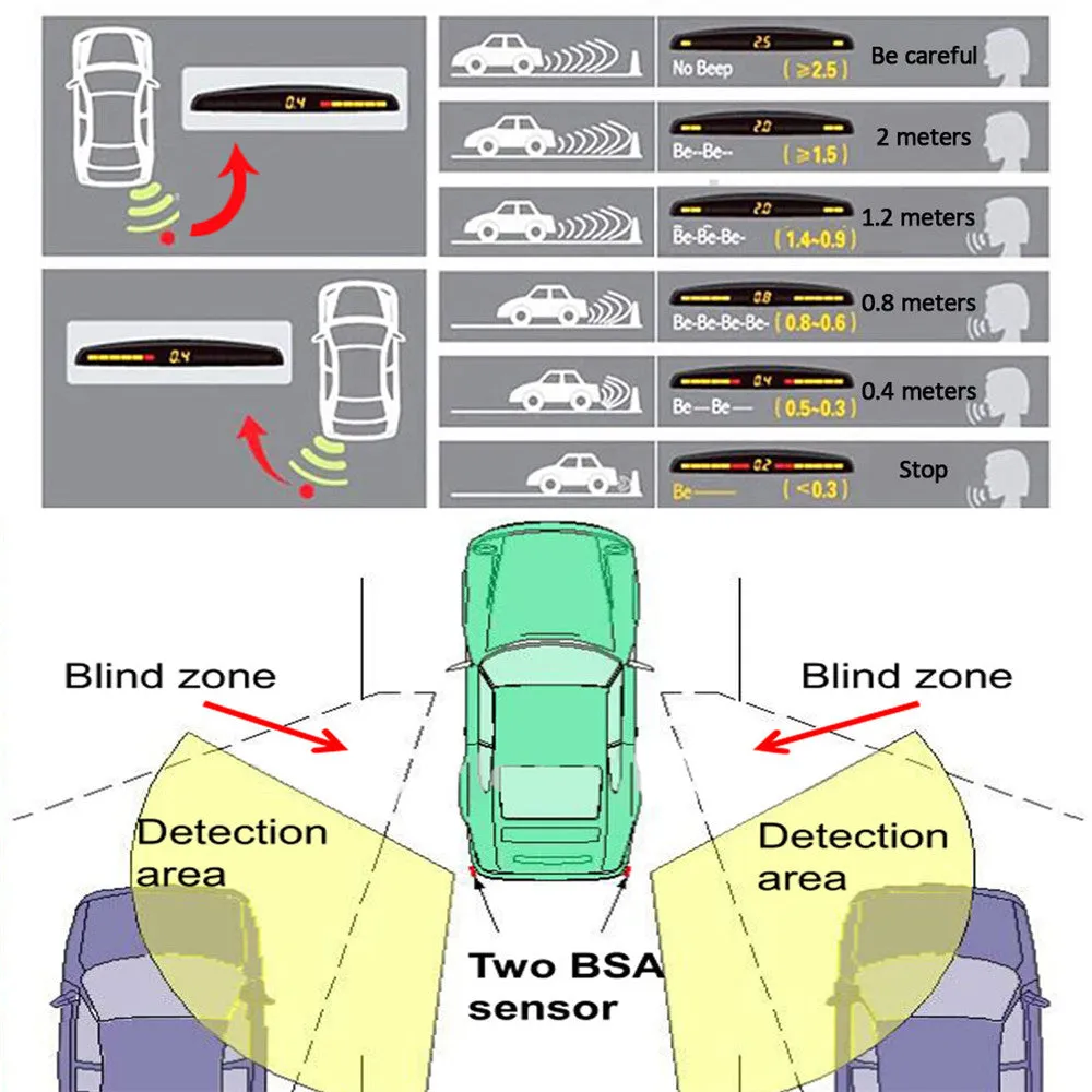 Car Parking System Assistant
