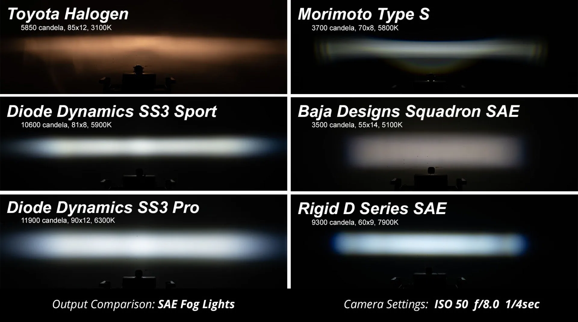 Diode Dynamics SS3 PRO Baclkit  LED Pod Lights