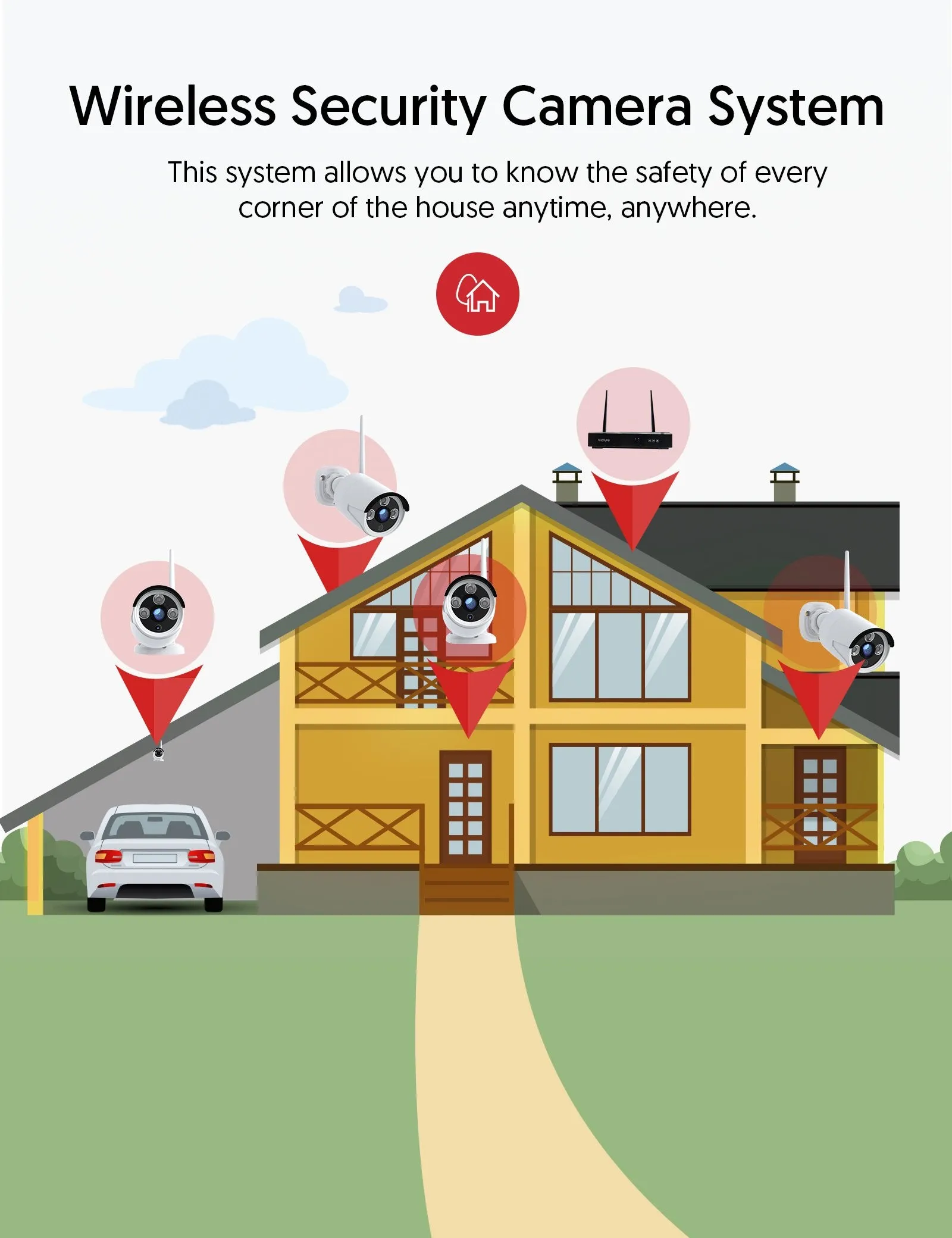Victure NK200 Security Camera