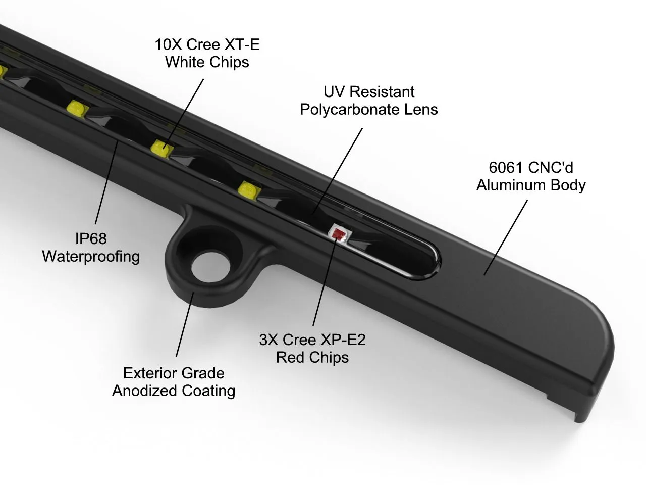 VLEDS LP-X License Plate Light Bar 2000LM