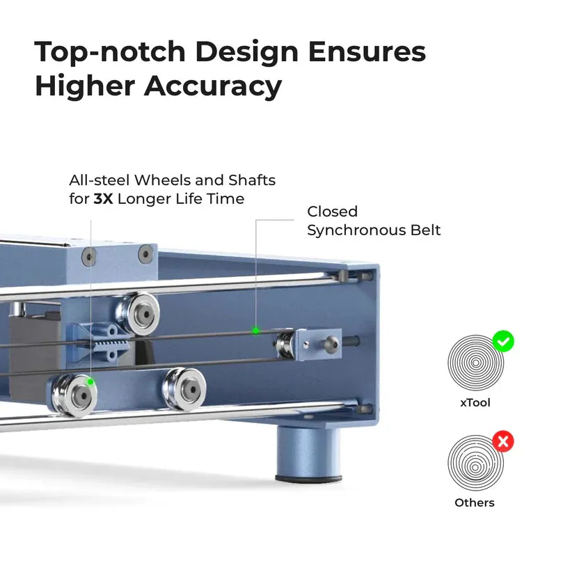xTool D1 Pro 20W Diode Desktop Laser Engraver and Cutter   Enclosure